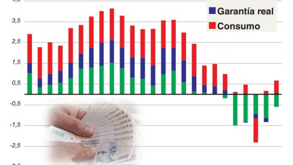Tras el repunte de la inflación, los plazos fijos que ajustan por UVA crecieron 75% en febrero