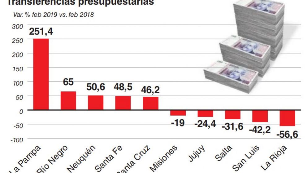 Provincias reciben más coparticipación, pero recortan giros discrecionales