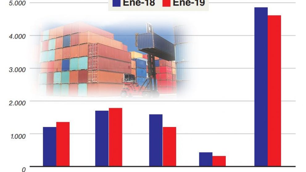 Una nueva versión de "lo peor ya pasó"