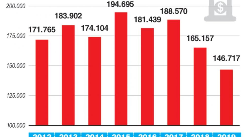 La Nación y las provincias recortaron la inversión en educación