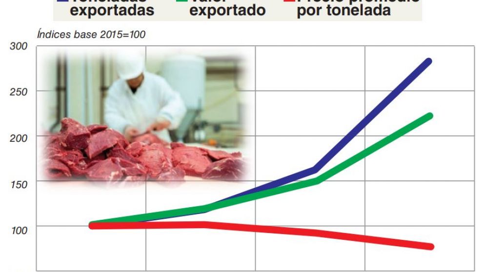El precio de los alimentos en una economía orientada a la producción