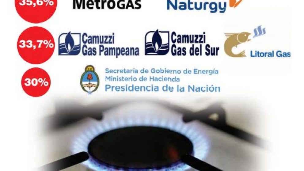 Tarifazo de gas: pese a que Lopetegui habló de 30%, las empresas pidieron hasta 35,6%