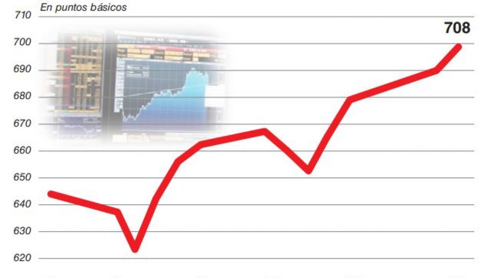 El mercado recibió mal el mensaje de MSCI: activos argentinos siguieron en baja