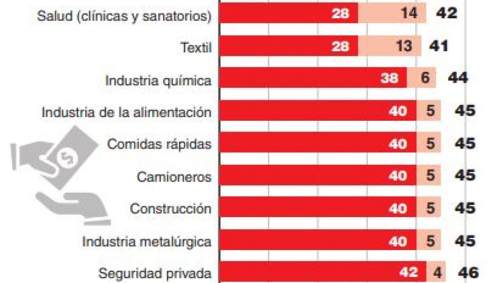 Perder por poco sin recuperar poder adquisitivo, el escenario de las paritarias