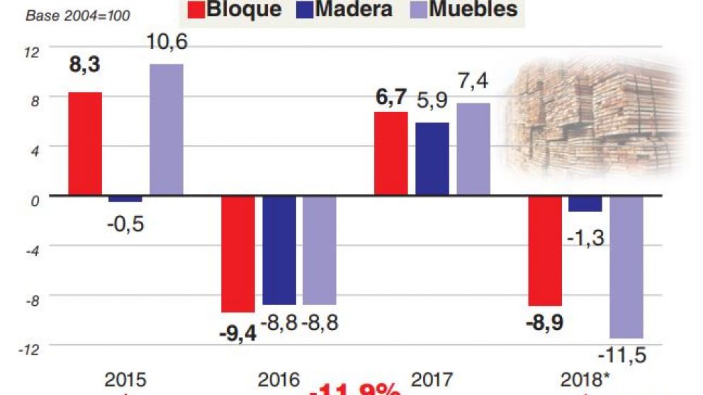 La UIA se reúne en el medio de una crisis sin fondo