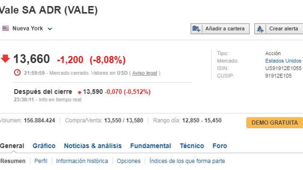 Se desploman en el mundo las acciones de la minera Vale