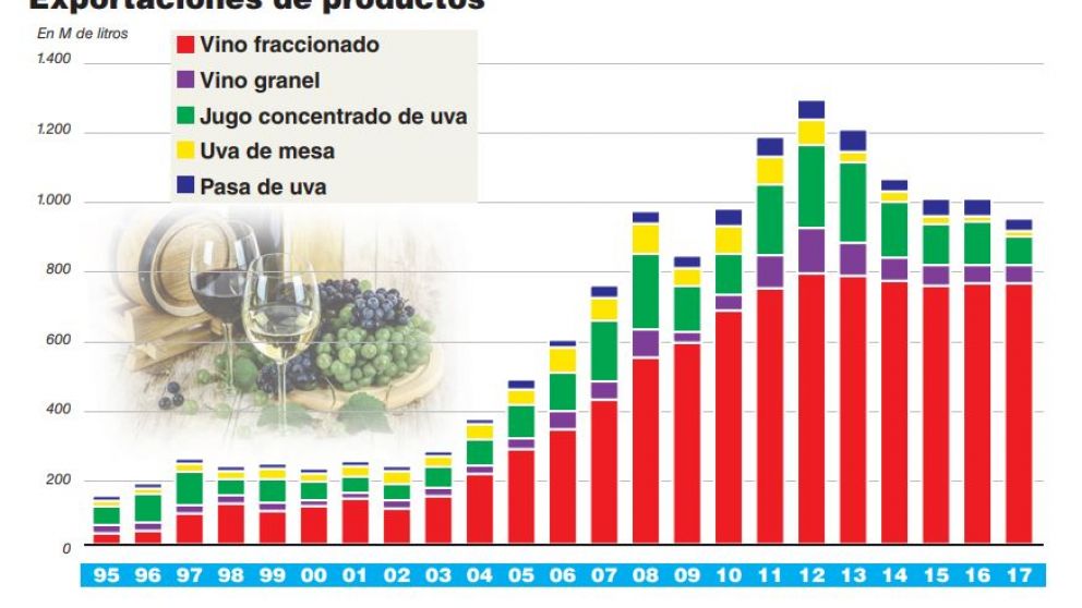 Vitivinicultura: el tiempo se agota