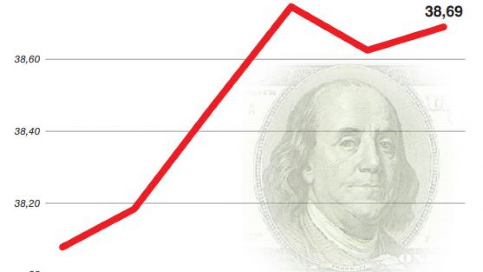La deuda en Leliq se duplicó en menos de cuatro meses