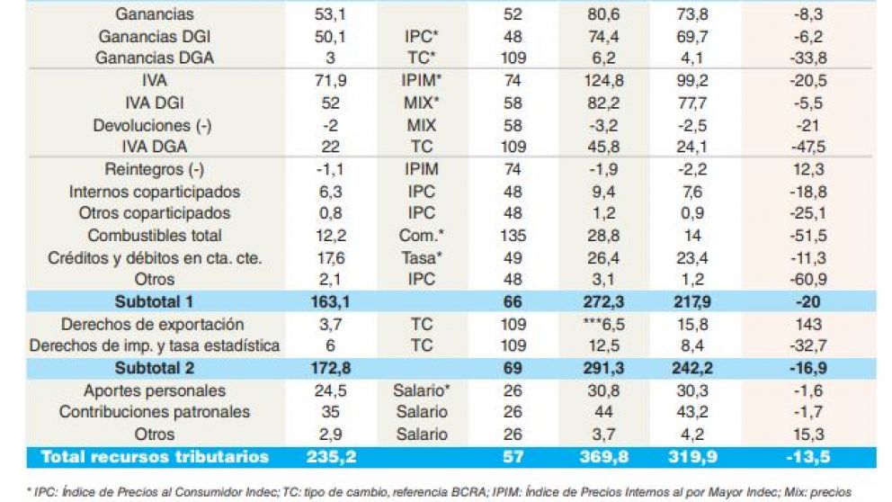 2019: un escenario lábil
