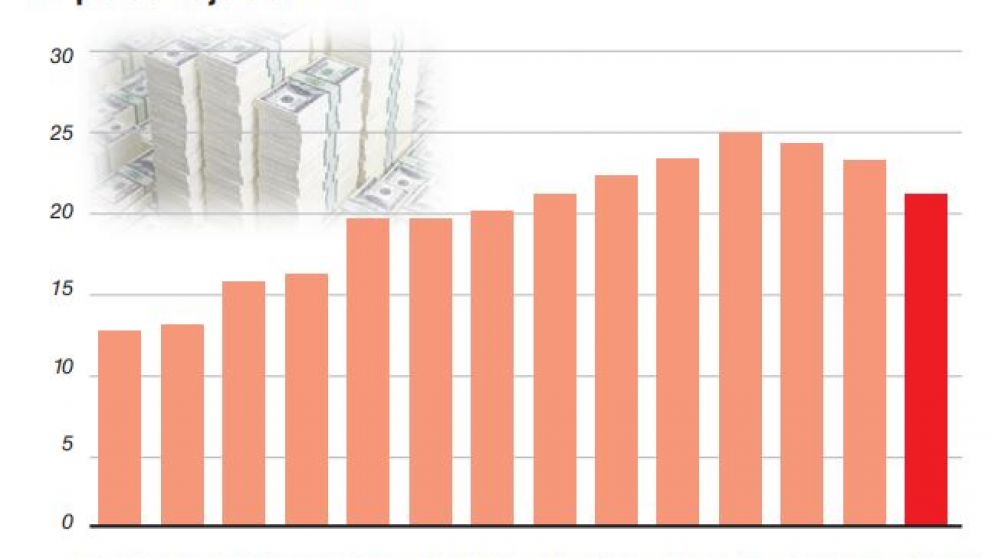 Mientras el FMI exige ajustar, países de la eurozona tienen el gasto más alto