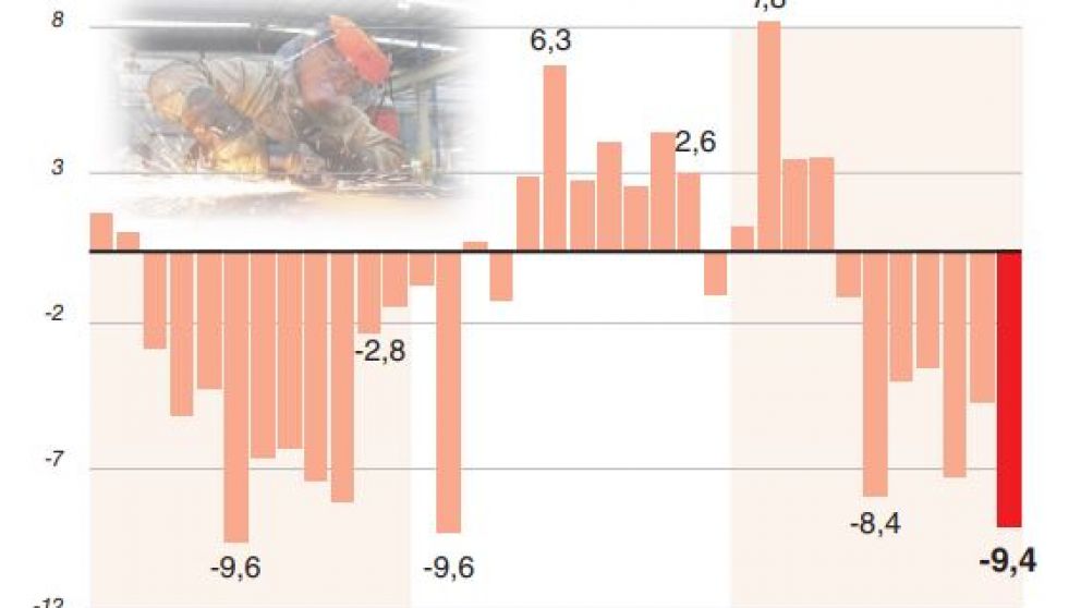 La UIA advierte que Argentina no es competitiva y buscará una cumbre con el Gobierno