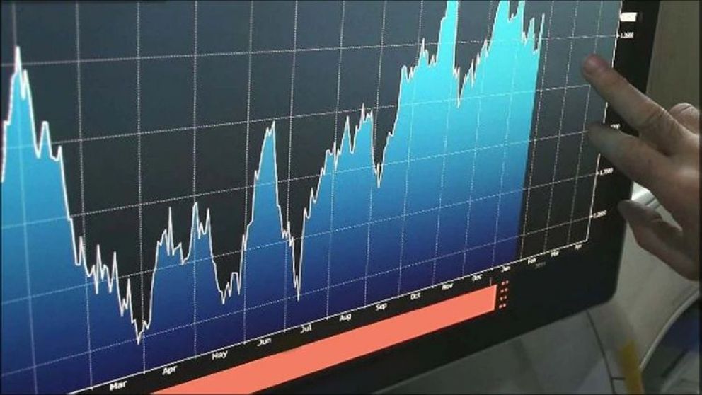 A media rueda, el riesgo país supera los 700 puntos