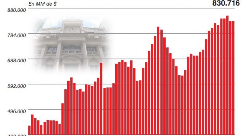 El mercado debate salidas al esquema de Leliq