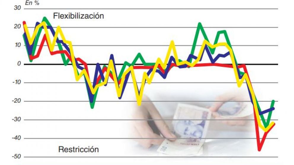 Bancos prevén una significativa restricción del crédito en el primer trimestre