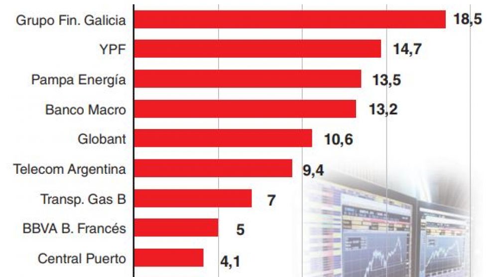 Esperan menos inversiones por ascenso a emergentes