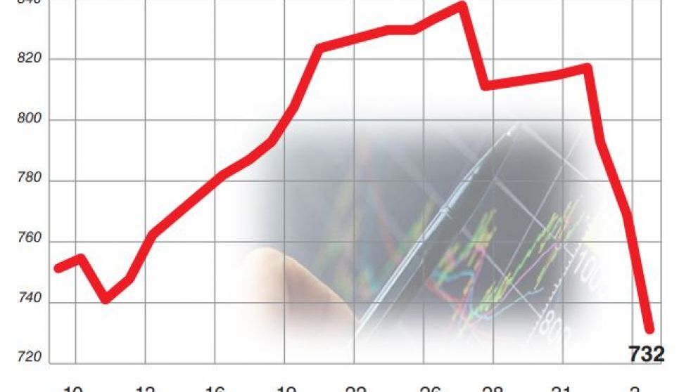 Cae el riesgo país y llegan las primeras recomendaciones de fondos internacionales
