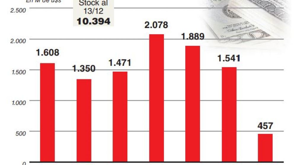 Las nuevas reglas afectarán la renovación de Letes