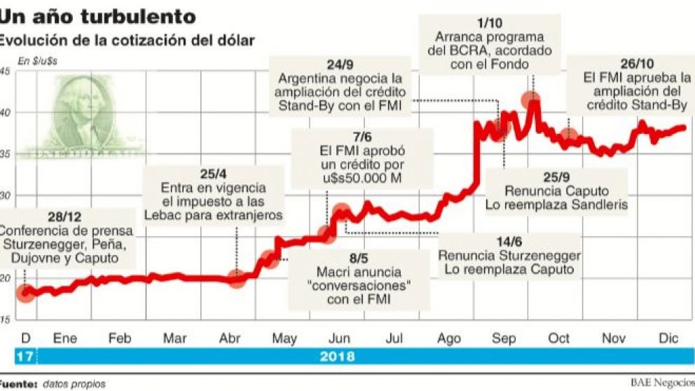Crisis de desconfianza y un dólar que arrasó con todo