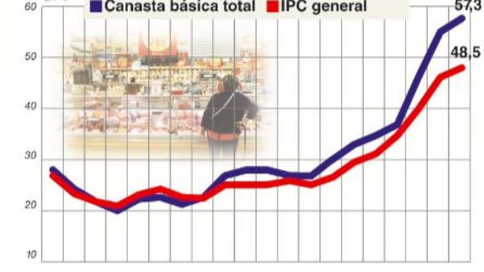 La mayor caída de salarios y suba de la pobreza desde 2002