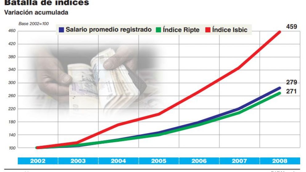 La Corte fall� a favor de los jubilados y le pidi� al Congreso que elabore un nuevo �ndice