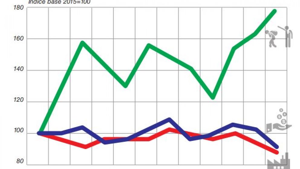 La "pax cambiaria" y la destrucción de la base material de la Nación