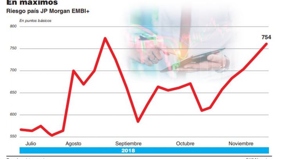 Por la incertidumbre electoral, inversores aceleran la dolarización de sus carteras