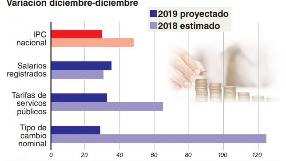 Estiman que las tarifas subirán más de 30% en 2019, a pesar del calendario electoral
