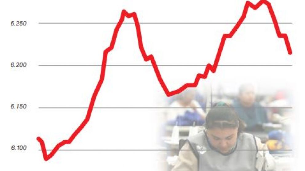 Se perdieron casi 30.000 puestos de trabajo en septiembre, según datos oficiales