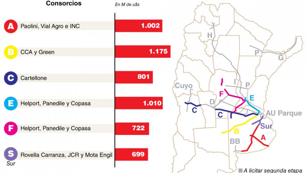 EE.UU. otorgará financiamiento para construir la ruta 7 con PPP
