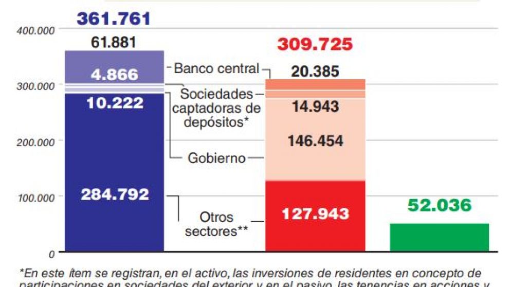 La singularidad bimonetaria de la economía argentina