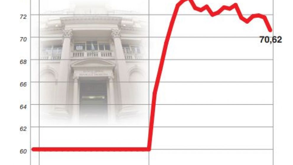 Con la meta sobrecumplida, el BCRA baja la tasa y testea al mercado