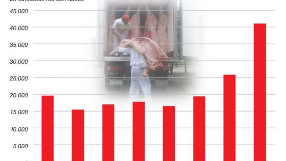 China, Israel, Rusia y la UE son los principales demandantes de la carne argentina en la SIAL