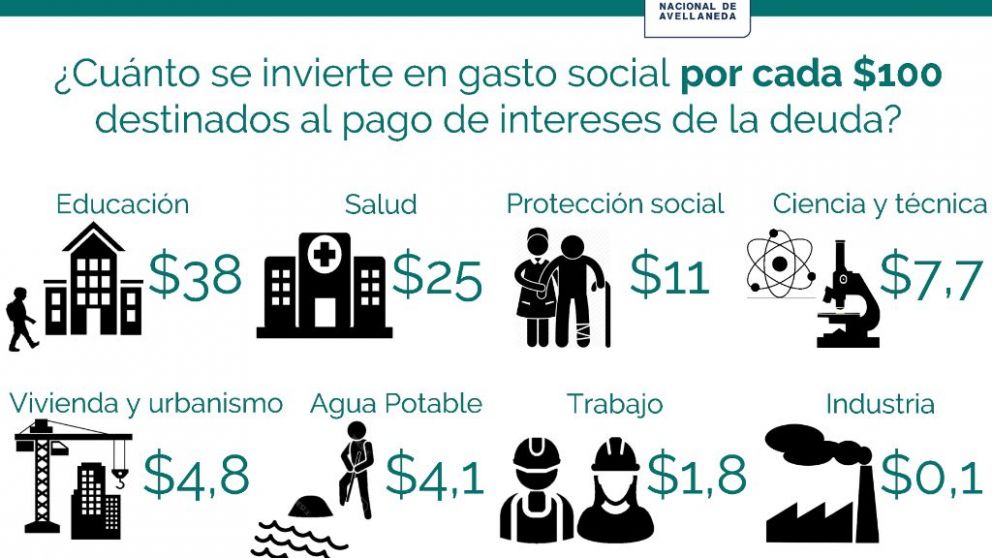 Presupuesto 2019: todas las funciones del gasto público bajarán excepto el pago de intereses de deuda