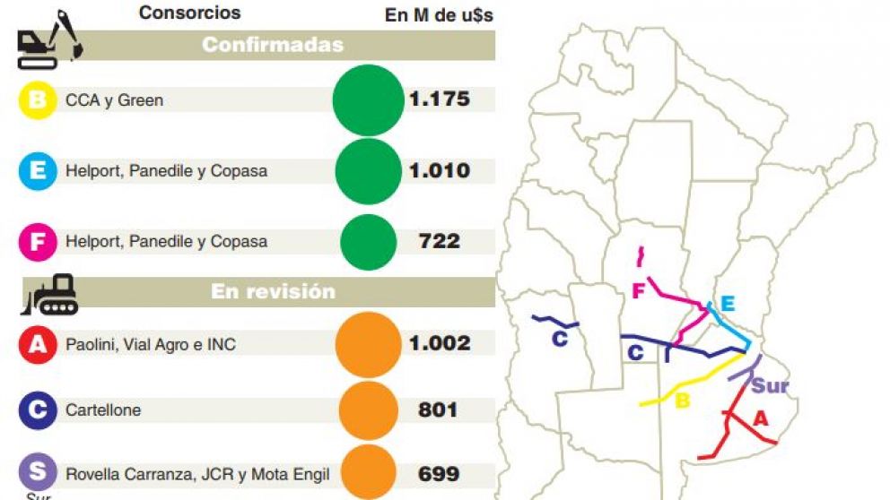 Peligra la construcción de tres corredores licitados bajo PPP por falta de financiamiento