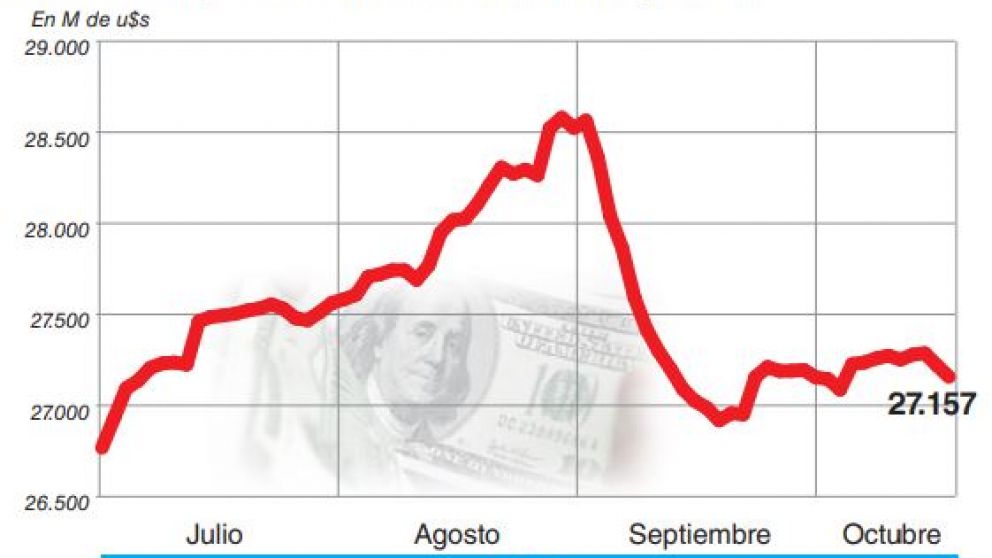 Lejos de la fiebre por el dólar, algunos bancos exportan billetes a Estados Unidos
