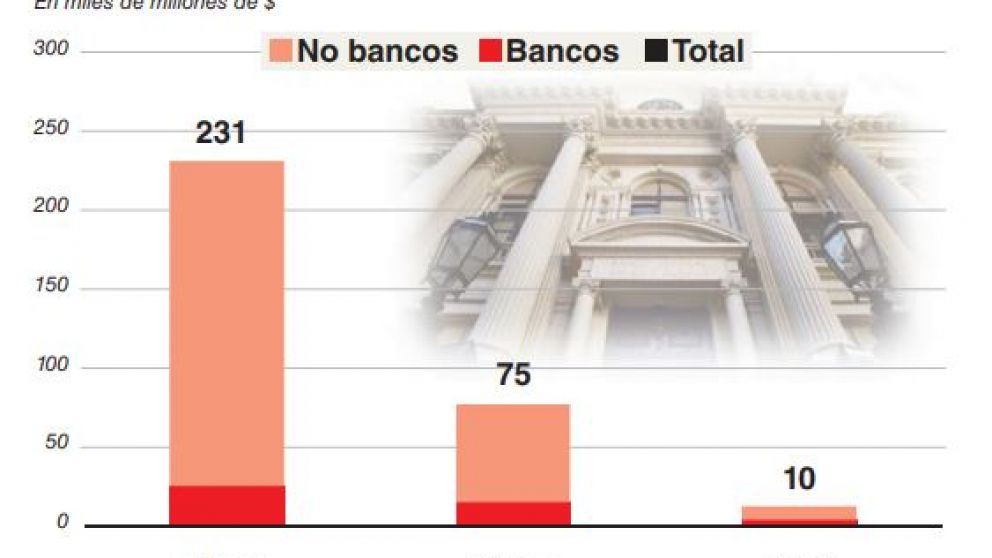 El Central liberará más de $80.000 M y se espera que vayan a Lecaps y plazos fijos