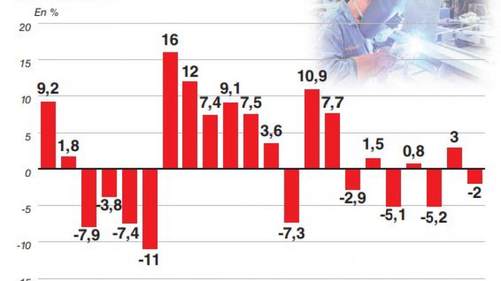 Ciclos fabriles: revoluci�n productiva, reindustrializaci�n y supermercado del mundo