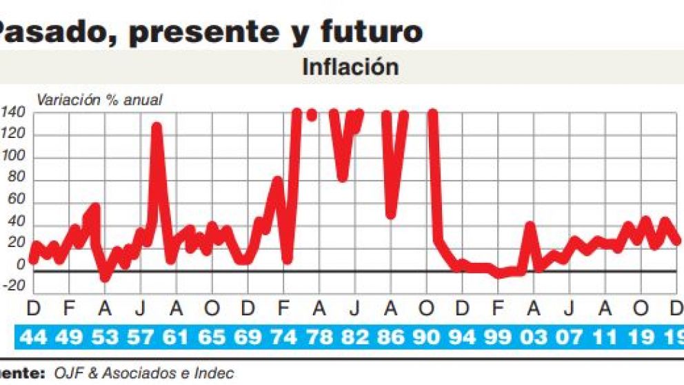 De la tormenta al ojo del huracán y la apuesta a Brasil para salir de la recesión