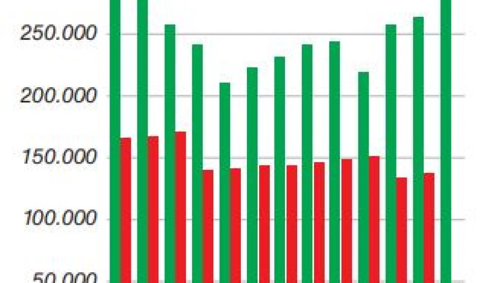 Bancos invirtieron $74.400 millones en Leliqs y se consolidan como instrumento de absorci�n