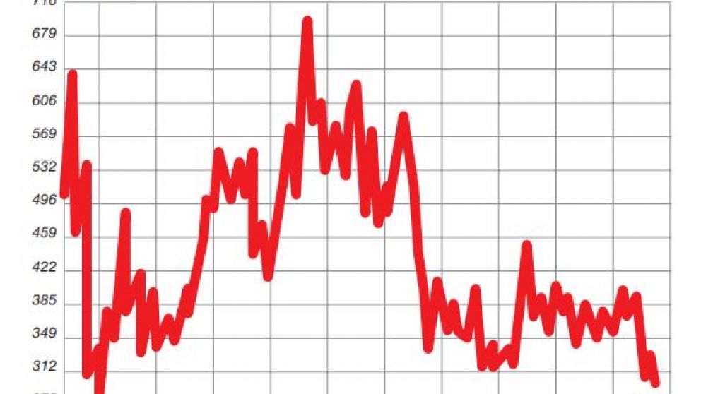 Preocupa al Gobierno que la pelea entre EE.UU. y China ponga freno al precio de la soja