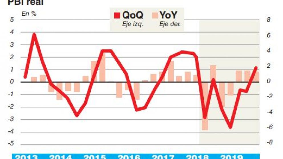 Bancos estiman dos años de recesión y aumentos de precios de hasta el 50%