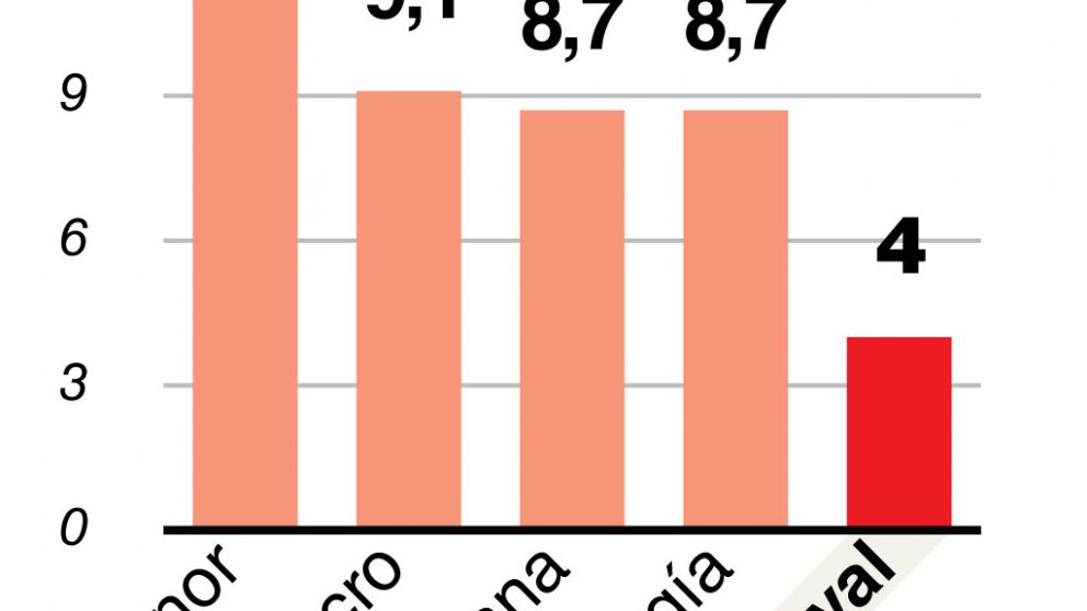 Tratativas mejoran el humor de los inversores