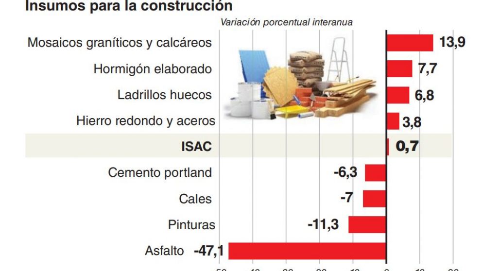 Antes del ajuste, la obra pública ya se había frenado