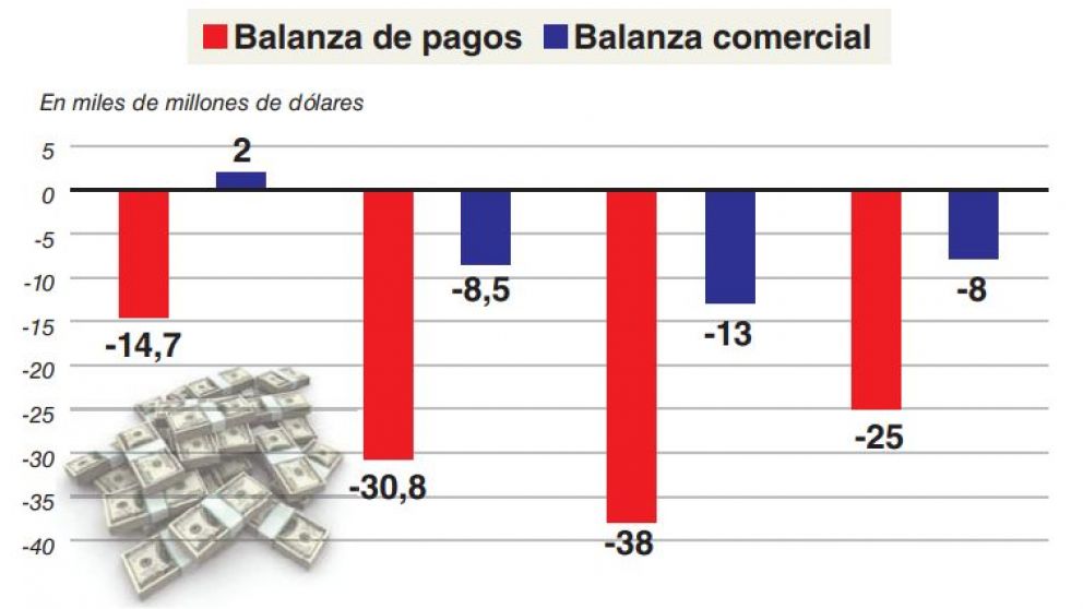 ¿Dónde hay un dólar, viejo Gómez?