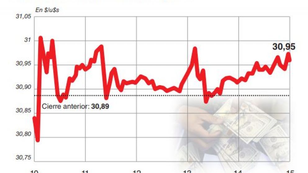 El BCRA vendió u$s210 millones, pero no pudo evitar que el dólar alcanzara un nuevo récord