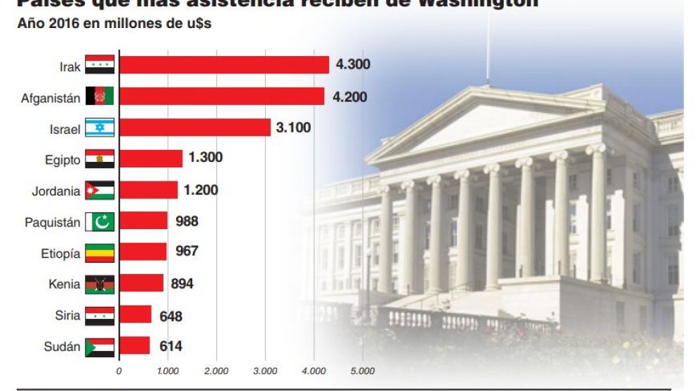El Gobierno busca asegurarse el financiamiento 2019 para llevar tranquilidad a los mercados
