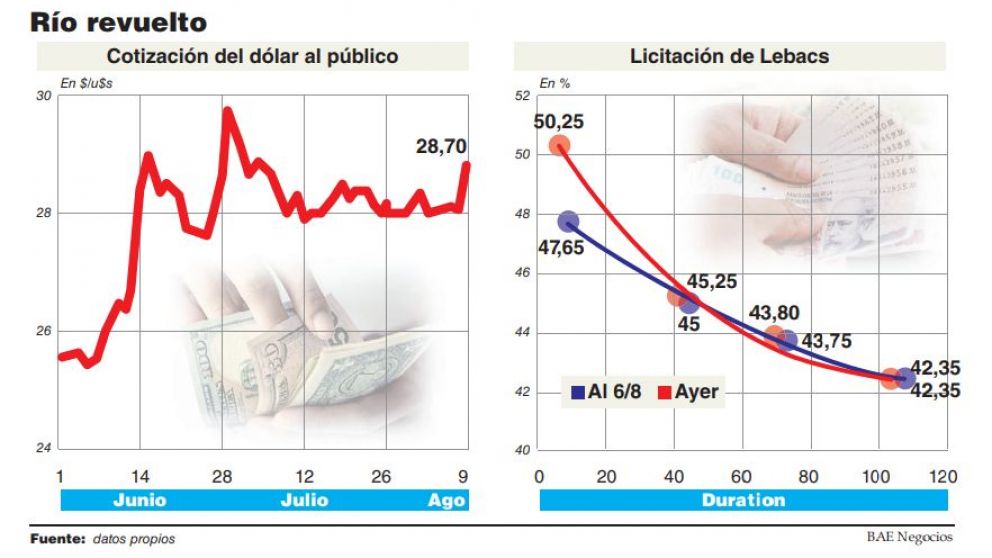 Incertidumbre local y un contexto externo que no ayuda dejan atrás la pax cambiaria