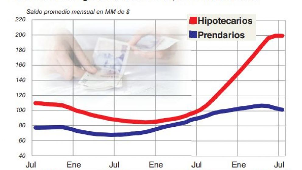 Por el dólar y la inflación, se triplicó el ingreso necesario para acceder a un hipotecario