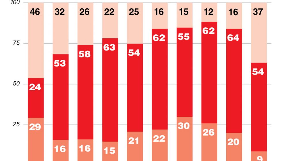 Empresarios de sectores claves anticipan que habrá más despidos de la industria