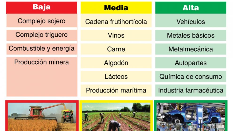 Automotrices y laboratorios, los sectores más favorecidos con la última devaluación